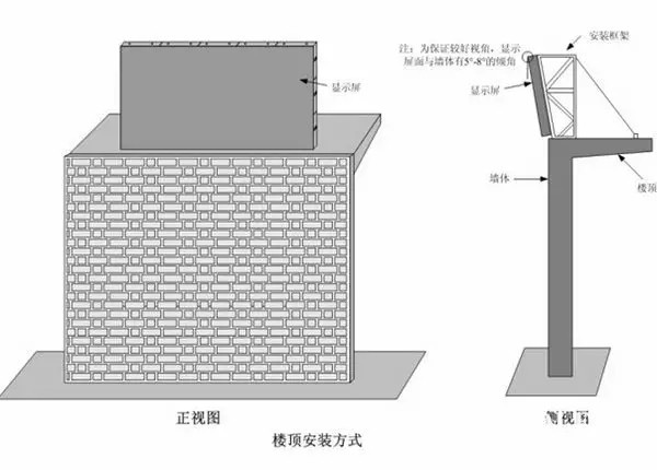 hello 10種<a href=http://www.qzchuangxin.com target=_blank class=infotextkey>led顯示屏</a>安裝圖解及<a href=http://www.qzchuangxin.com target=_blank class=infotextkey>led顯示屏</a>安裝方法   安裝 forum