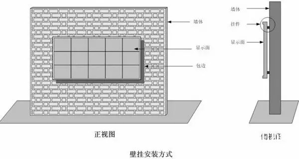 hello 10種<a href=http://www.qzchuangxin.com target=_blank class=infotextkey>led顯示屏</a>安裝圖解及<a href=http://www.qzchuangxin.com target=_blank class=infotextkey>led顯示屏</a>安裝方法   安裝 forum