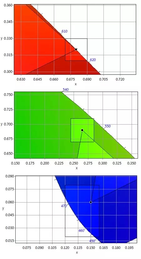 適用于DCI電影院<a href=http://www.qzchuangxin.com target=_blank class=infotextkey>led顯示屏</a>的LED規格要求 4.webp.jpg