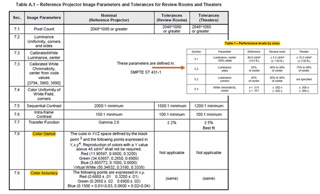 適用于DCI電影院<a href=http://www.qzchuangxin.com target=_blank class=infotextkey>led顯示屏</a>的LED規格要求 1.webp.jpg