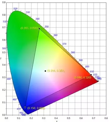 適用于DCI電影院<a href=http://www.qzchuangxin.com target=_blank class=infotextkey>led顯示屏</a>的LED規格要求 2.webp.jpg