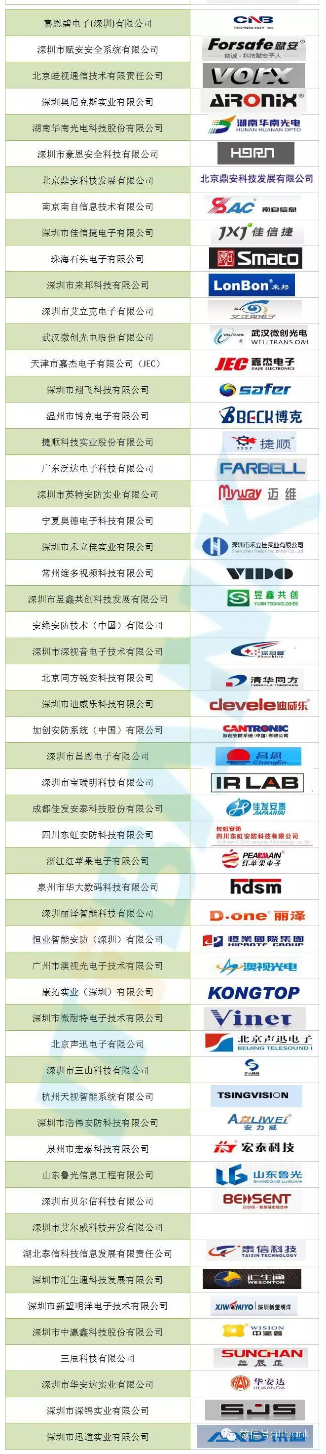 安防產業鏈匯總（安防從業者必看） 3.jpg