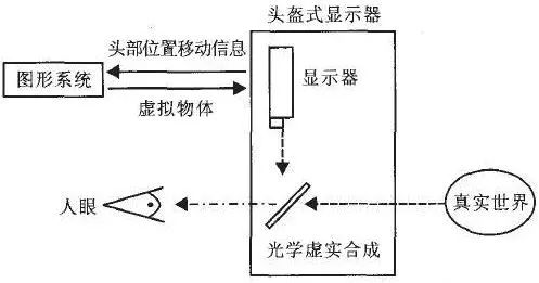 AR增強現實技術全解讀 7.jpg