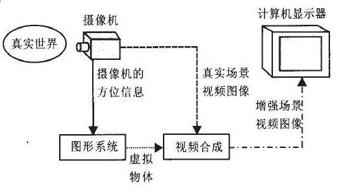 AR增強現實技術全解讀 5.jpg