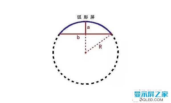 hello 干貨：弧形<a href=http://www.qzchuangxin.com target=_blank class=infotextkey>led顯示屏</a>的安裝方法！   安裝 forum