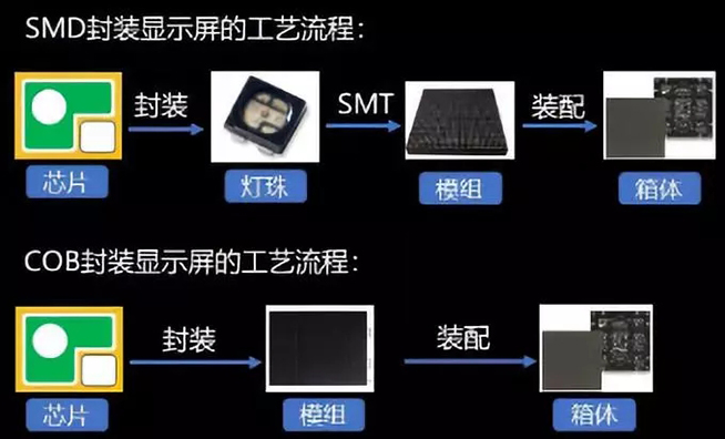 戶內外Mini LED<a href=http://www.qzchuangxin.com/xiaojianju/ target=_blank class=infotextkey>小間距</a>燈珠VS cob封裝到底哪個效果好？4.webp.jpg