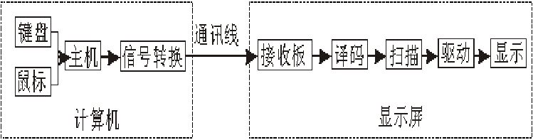 <a href=http://www.qzchuangxin.com target=_blank class=infotextkey>led顯示屏</a>