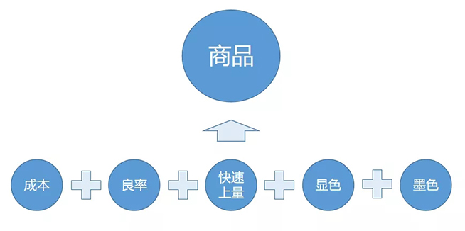 戶內外Mini LED<a href=http://www.qzchuangxin.com/xiaojianju/ target=_blank class=infotextkey>小間距</a>燈珠VS cob封裝到底哪個效果好？10.webp.jpg