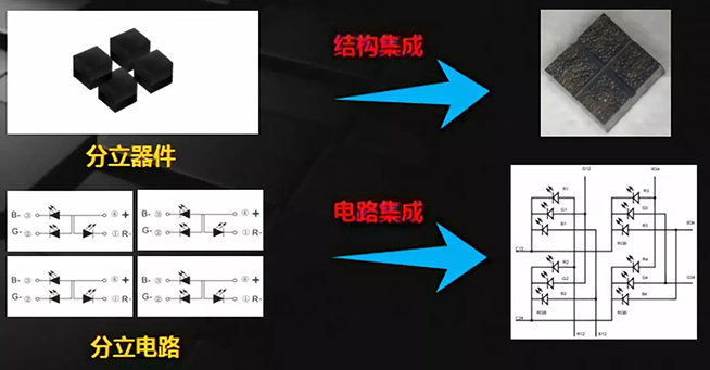 戶內外Mini LED<a href=http://www.qzchuangxin.com/xiaojianju/ target=_blank class=infotextkey>小間距</a>燈珠VS cob封裝到底哪個效果好？3.webp.jpg