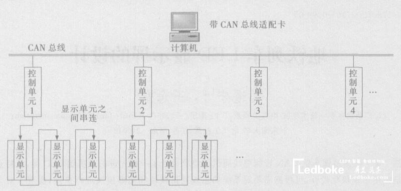 采用多模塊化的地鐵列車多功能<a href=http://www.qzchuangxin.com target=_blank class=infotextkey>led顯示屏</a>的設計