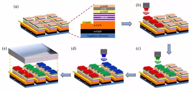 一文了解Micro-LED顯示技術 3.webp.jpg