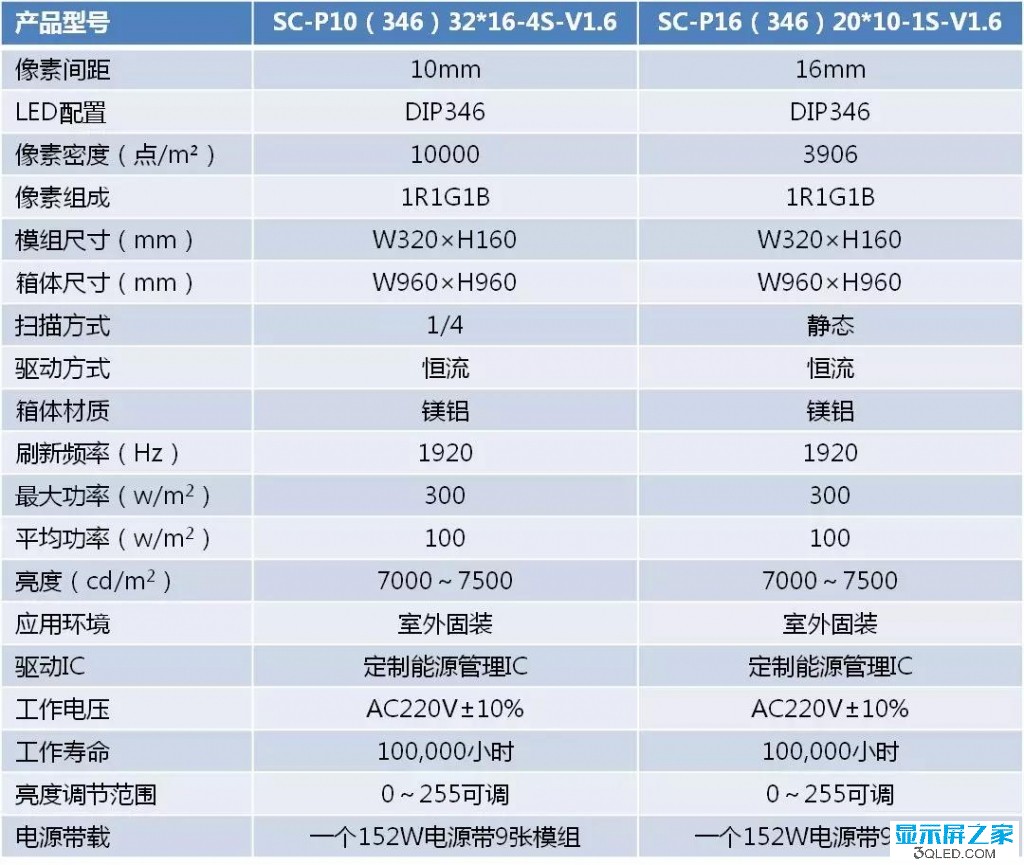 hello 如何測試<a href=http://www.qzchuangxin.com target=_blank class=infotextkey>led顯示屏</a>是否真的節能？   技術 forum