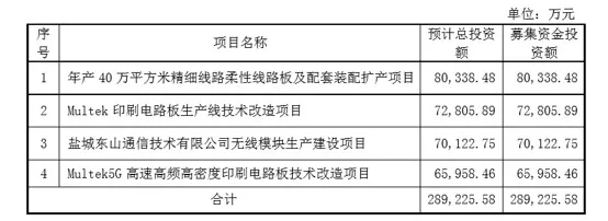 東山精密2020年一季度預計盈利超1.99億元 1.webp.jpg