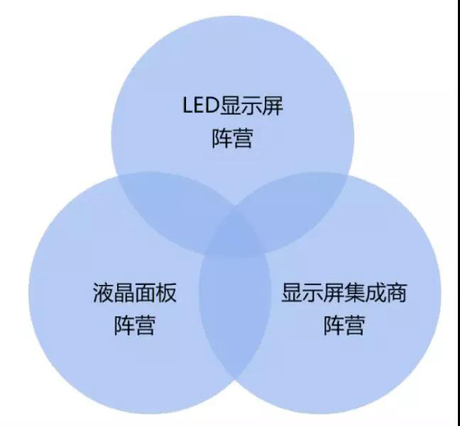 90秒看懂：中國品牌主宰的<a href=http://www.qzchuangxin.com target=_blank class=infotextkey>led顯示屏</a>產業 16.jpg