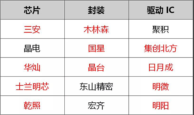 90秒看懂：中國品牌主宰的<a href=http://www.qzchuangxin.com target=_blank class=infotextkey>led顯示屏</a>產業 8.jpg