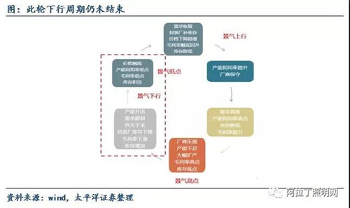 關于LED芯片周期性的思考：優秀企業怎樣應對行業低谷 5.jpg