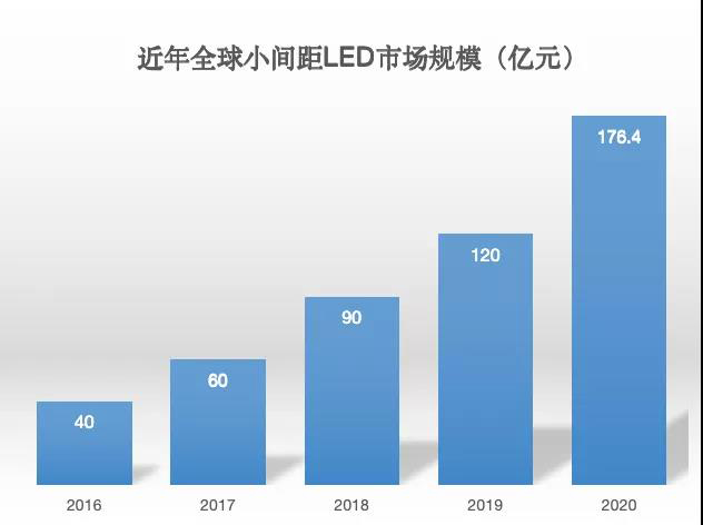 90秒看懂：中國品牌主宰的<a href=http://www.qzchuangxin.com target=_blank class=infotextkey>led顯示屏</a>產業 10.jpg