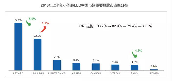 90秒看懂：中國品牌主宰的<a href=http://www.qzchuangxin.com target=_blank class=infotextkey>led顯示屏</a>產業 11.jpg