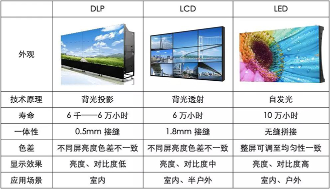 90秒看懂：中國品牌主宰的<a href=http://www.qzchuangxin.com target=_blank class=infotextkey>led顯示屏</a>產業 4.jpg